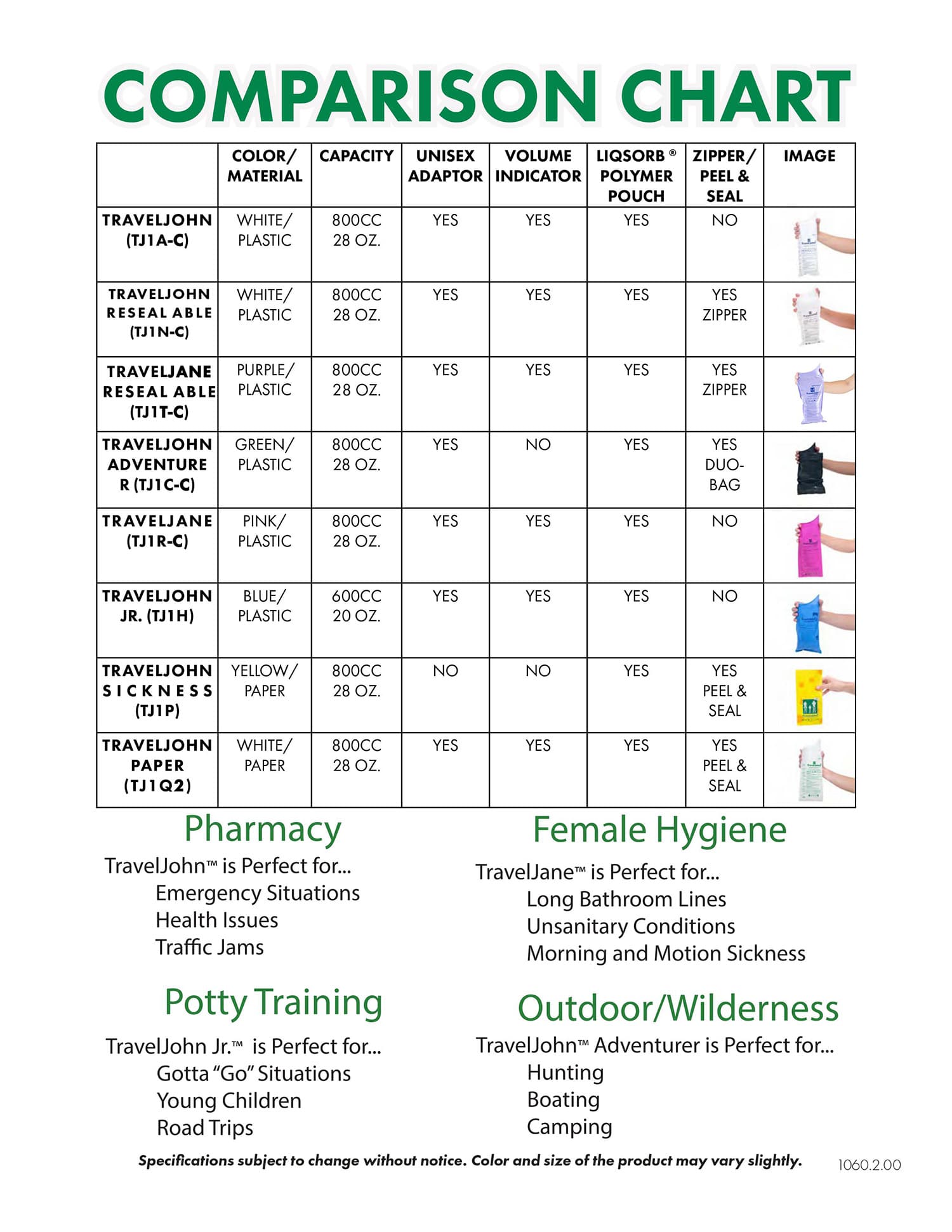 Features and Comparison Chart - TravelJohn Products